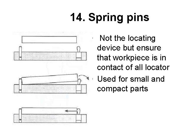 14. Spring pins • Not the locating device but ensure that workpiece is in