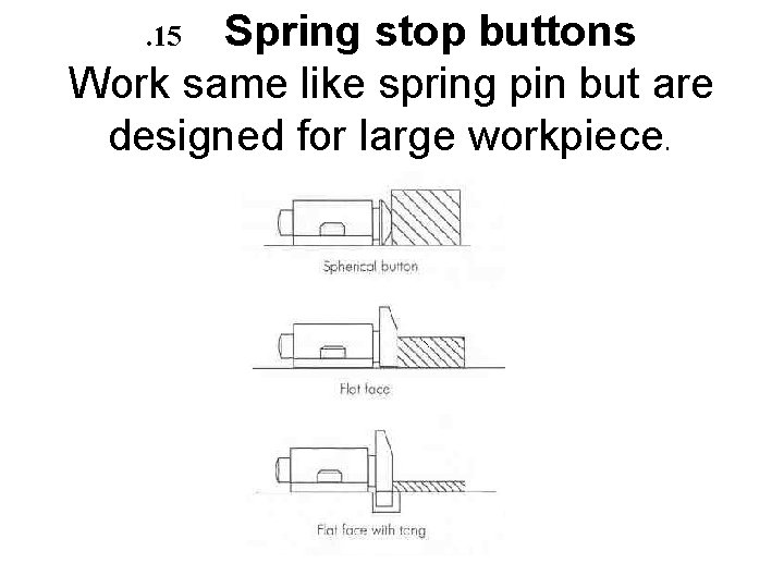 . 15 Spring stop buttons Work same like spring pin but are designed for