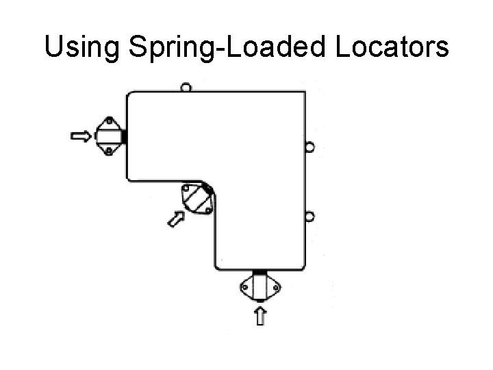 Using Spring-Loaded Locators 