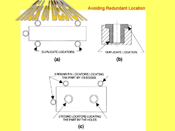Avoiding Redundant Location 