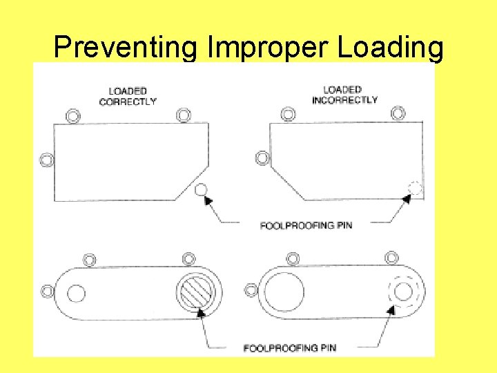 Preventing Improper Loading 