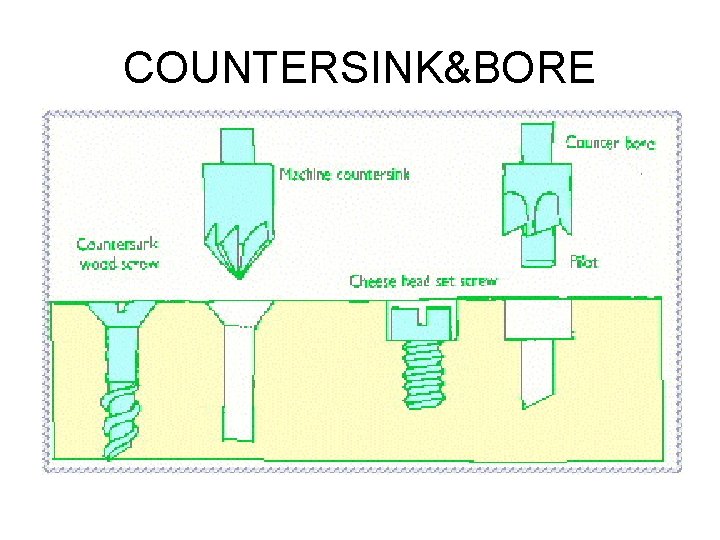 COUNTERSINK&BORE 