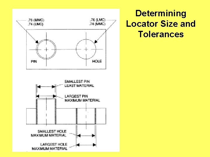 Determining Locator Size and Tolerances 