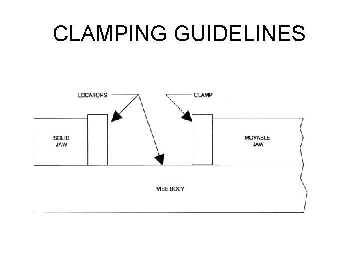 CLAMPING GUIDELINES 