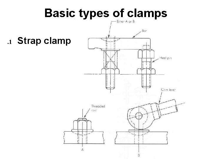 Basic types of clamps. 1 Strap clamp 
