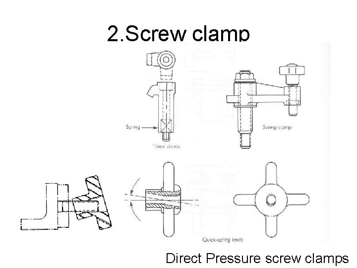 2. Screw clamp Direct Pressure screw clamps 