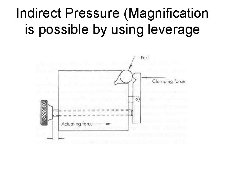 Indirect Pressure (Magnification is possible by using leverage 