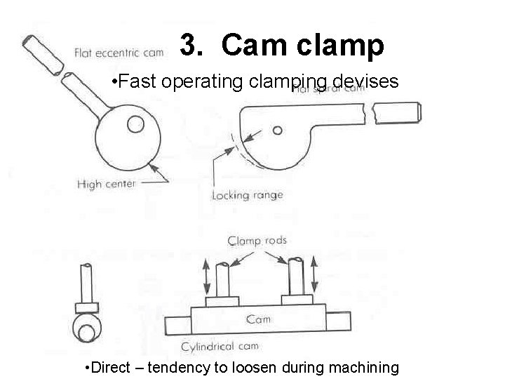  3. Cam clamp • Fast operating clamping devises • Direct – tendency to