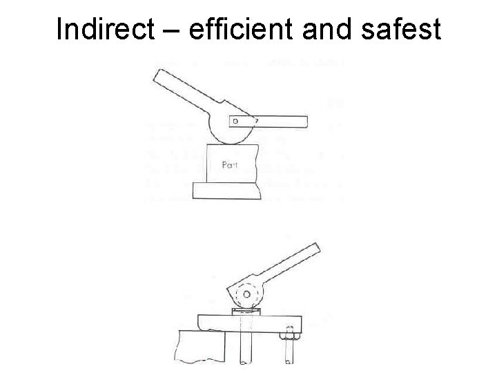 Indirect – efficient and safest 