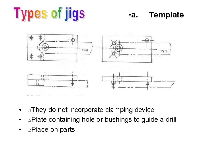  • a. Template • . 1 They do not incorporate clamping device •