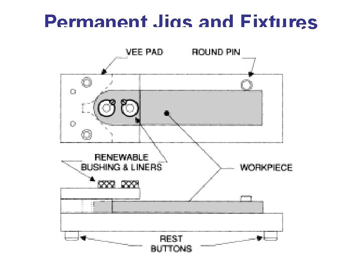 Permanent Jigs and Fixtures 