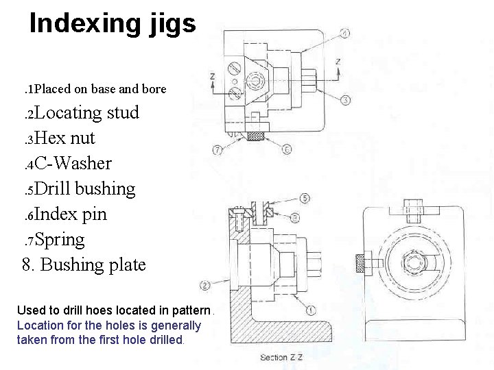 Indexing jigs. 1 Placed on base and bore. 2 Locating stud. 3 Hex nut.