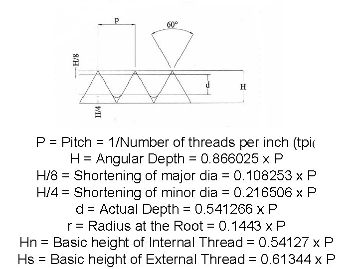 P = Pitch = 1/Number of threads per inch (tpi( H = Angular Depth