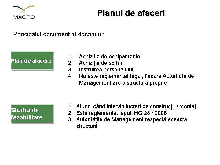 Planul de afaceri Principalul document al dosarului: Plan de afacere Studiu de fezabilitate 1.