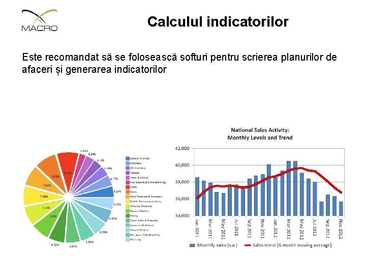 Calculul indicatorilor Este recomandat să se folosească softuri pentru scrierea planurilor de afaceri și