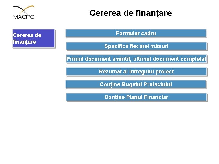 Cererea de finanțare Formular cadru Specifică fiecărei măsuri Primul document amintit, ultimul document completat