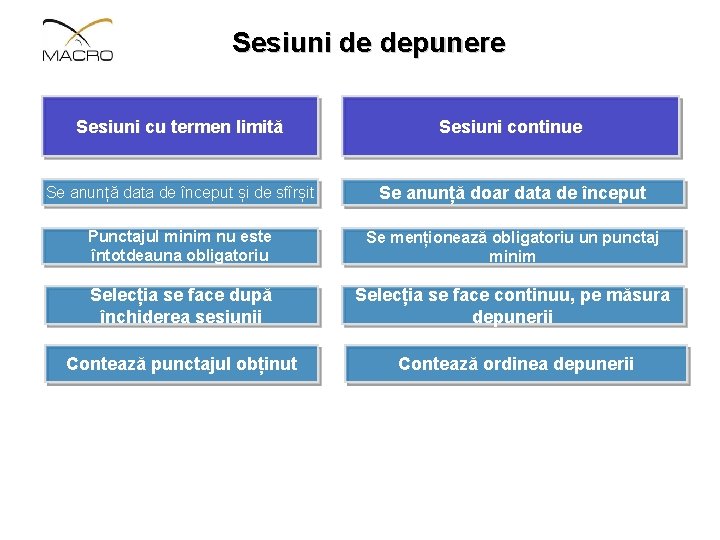 Sesiuni de depunere Sesiuni cu termen limită Sesiuni continue Se anunță data de început