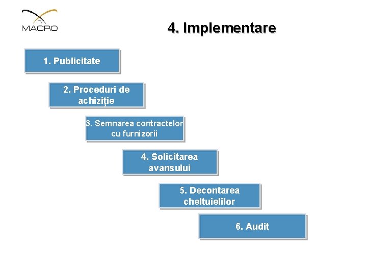 4. Implementare 1. Publicitate 2. Proceduri de achiziție 3. Semnarea contractelor cu furnizorii 4.