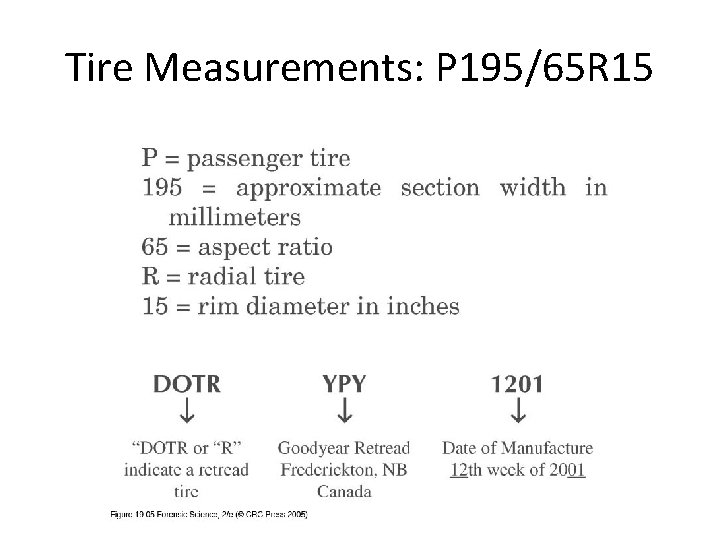 Tire Measurements: P 195/65 R 15 