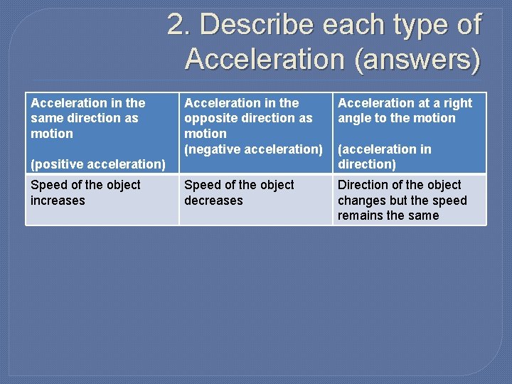 2. Describe each type of Acceleration (answers) Acceleration in the same direction as motion