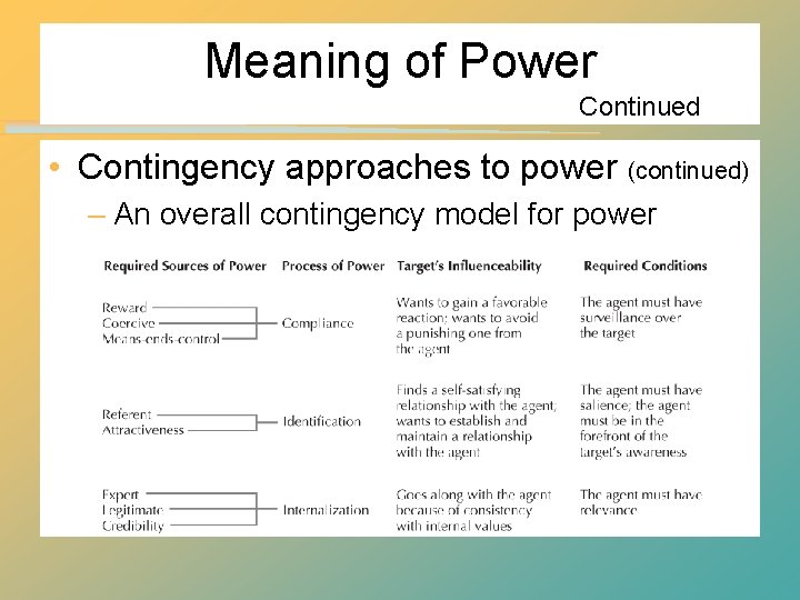 Meaning of Power Continued • Contingency approaches to power (continued) – An overall contingency