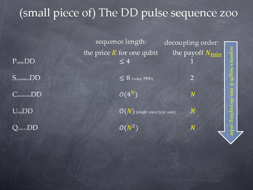 (small piece of) The DD pulse sequence zoo sequence length: sequence length & min (small piece of) The DD pulse sequence zoo sequence length: sequence length & min