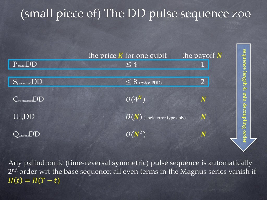(small piece of) The DD pulse sequence zoo sequence length & min decoupling order (small piece of) The DD pulse sequence zoo sequence length & min decoupling order