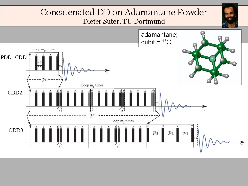 Concatenated DD on Adamantane Powder Dieter Suter, TU Dortmund adamantane; qubit = 13 C Concatenated DD on Adamantane Powder Dieter Suter, TU Dortmund adamantane; qubit = 13 C