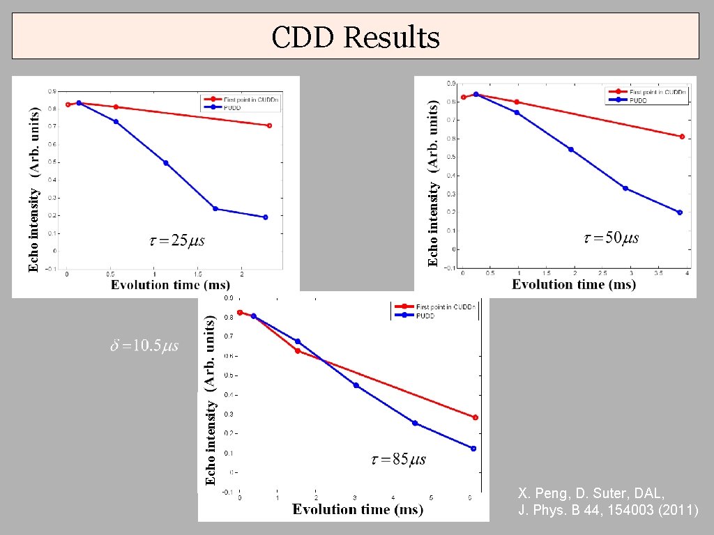 Echo intensity CDD Results X. Peng, D. Suter, DAL, J. Phys. B 44, 154003 Echo intensity CDD Results X. Peng, D. Suter, DAL, J. Phys. B 44, 154003