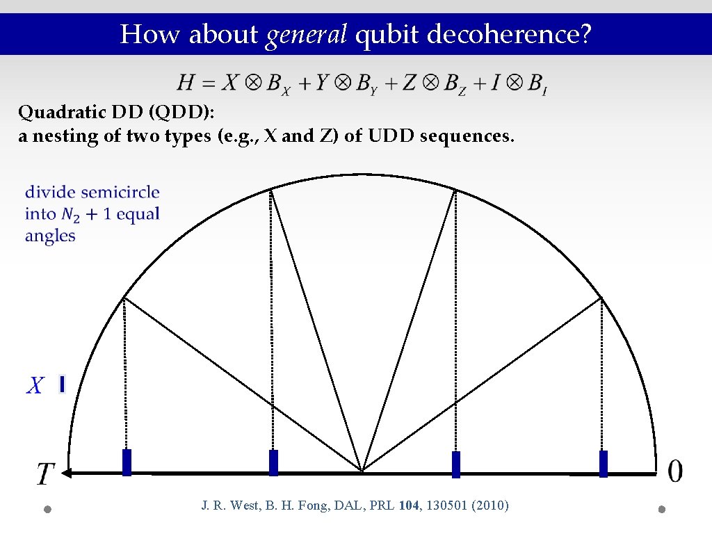Introduction to Dynamical Decoupling Daniel Lidar USC 44