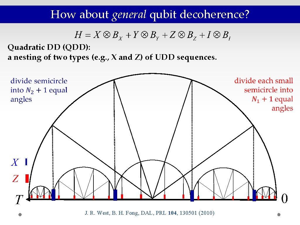 How about general qubit decoherence? Quadratic DD (QDD): a nesting of two types (e. How about general qubit decoherence? Quadratic DD (QDD): a nesting of two types (e.