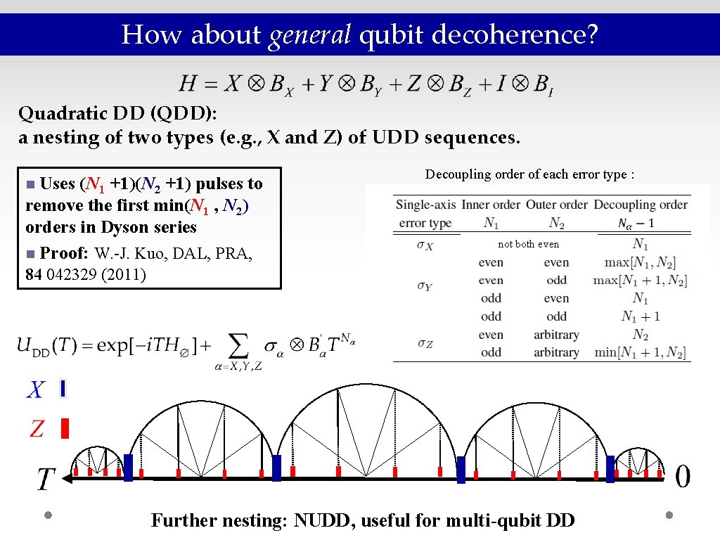 How about general qubit decoherence? Quadratic DD (QDD): a nesting of two types (e. How about general qubit decoherence? Quadratic DD (QDD): a nesting of two types (e.