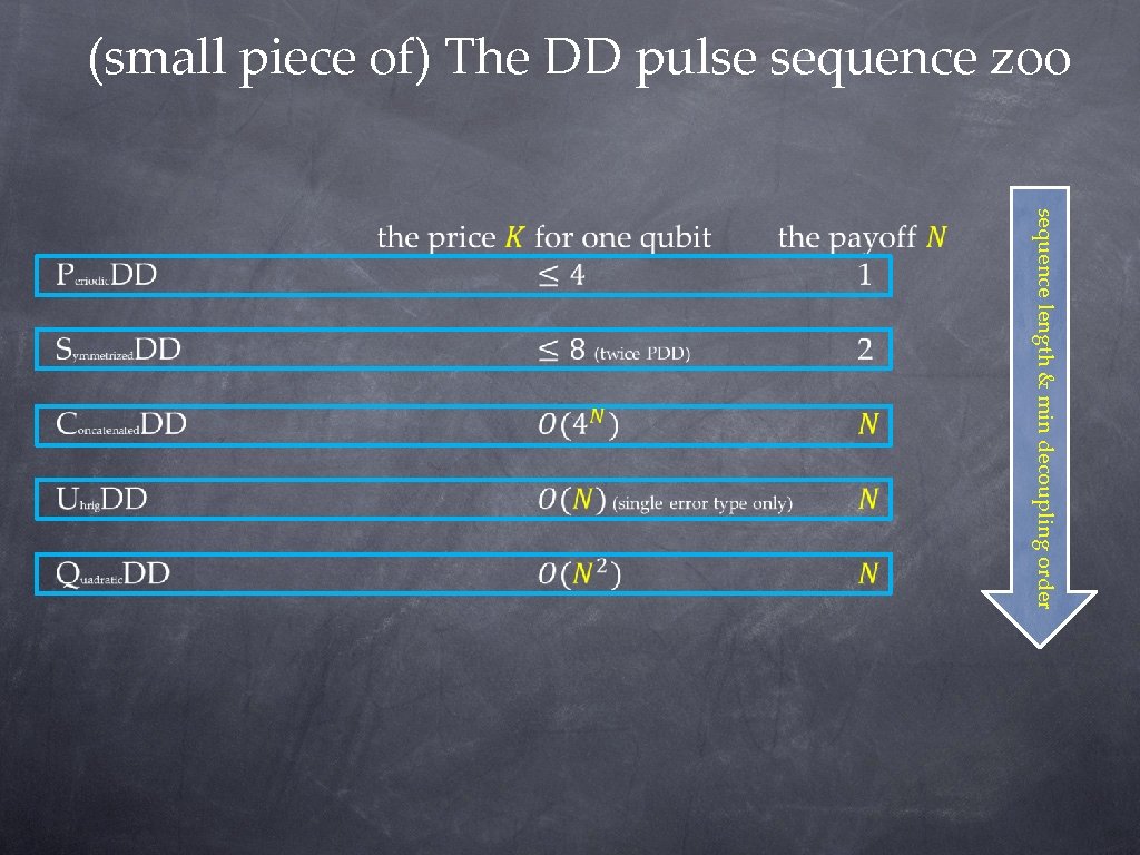(small piece of) The DD pulse sequence zoo sequence length & min decoupling order (small piece of) The DD pulse sequence zoo sequence length & min decoupling order