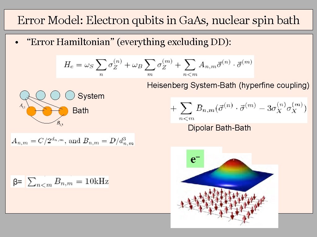 Error Model: Electron qubits in Ga. As, nuclear spin bath • “Error Hamiltonian” (everything Error Model: Electron qubits in Ga. As, nuclear spin bath • “Error Hamiltonian” (everything