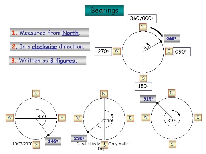 Bearings 360/000 o N 1. Measured from North. 2. In a clockwise direction. 060