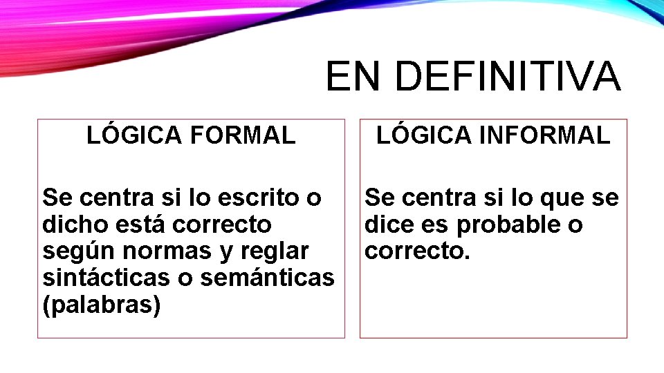 EN DEFINITIVA LÓGICA FORMAL LÓGICA INFORMAL Se centra si lo escrito o dicho está