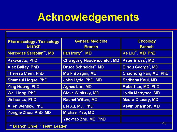 Acknowledgements Division of Clinical Evaluation and Pharmacology / Toxicology General Medicine Branch Pharmacology /