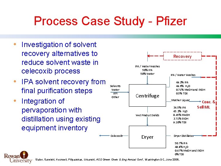 Process Case Study - Pfizer • Investigation of solvent recovery alternatives to reduce solvent