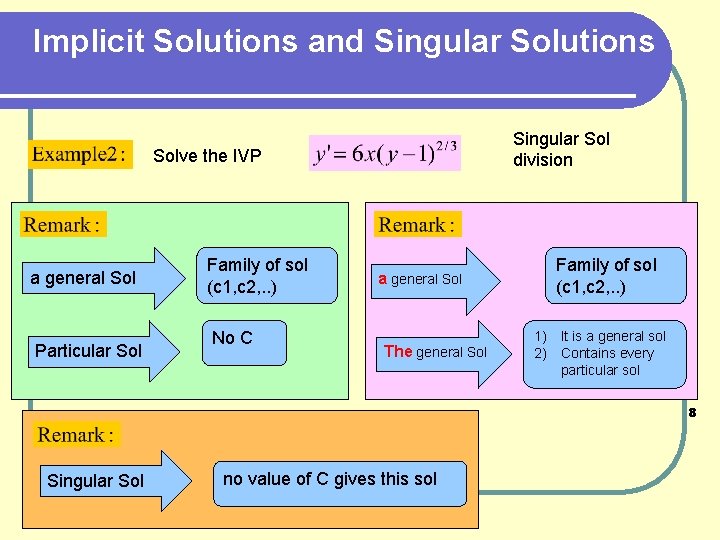 Implicit Solutions and Singular Solutions Singular Sol division Solve the IVP a general Sol