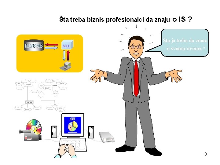 Šta treba biznis profesionalci da znaju o IS ? Šta ja treba da znam Šta treba biznis profesionalci da znaju o IS ? Šta ja treba da znam