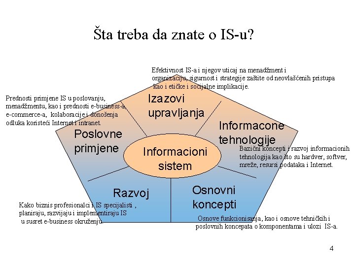 Šta treba da znate o IS-u? Efektivnost IS-a i njegov uticaj na menadžment i