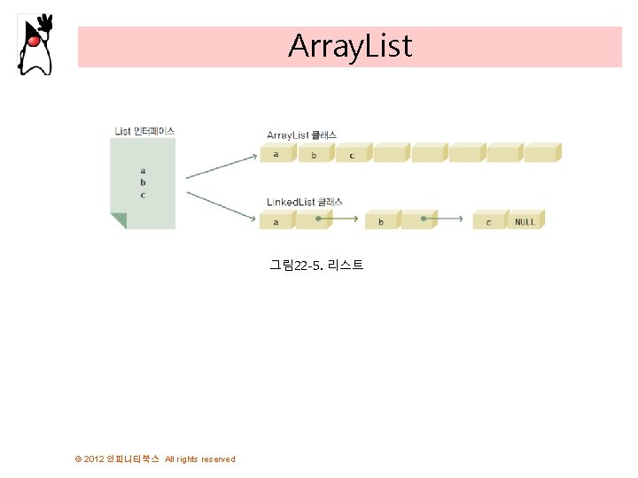 Array. List 그림 22 -5. 리스트 © 2012 인피니티북스 All rights reserved 