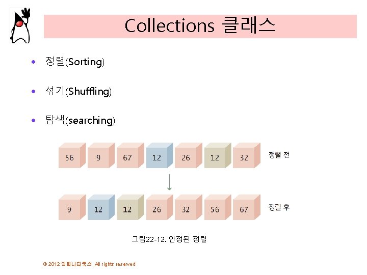 Collections 클래스 · 정렬(Sorting) · 섞기(Shuffling) · 탐색(searching) 그림 22 -12. 안정된 정렬 ©