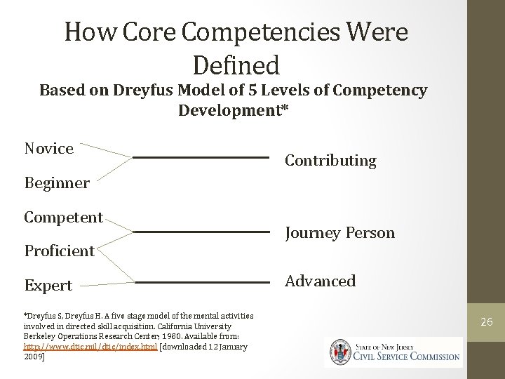 How Core Competencies Were Defined Based on Dreyfus Model of 5 Levels of Competency