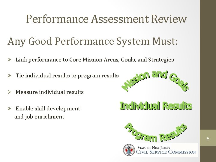 Performance Assessment Review Any Good Performance System Must: Ø Link performance to Core Mission