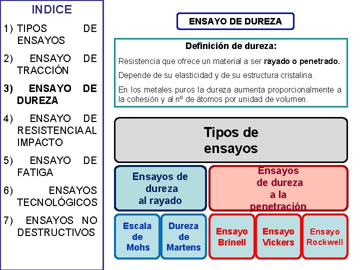 INDICE 1) TIPOS ENSAYOS DE 2) ENSAYO TRACCIÓN DE 3) ENSAYO DUREZA DE 4) INDICE 1) TIPOS ENSAYOS DE 2) ENSAYO TRACCIÓN DE 3) ENSAYO DUREZA DE 4)
