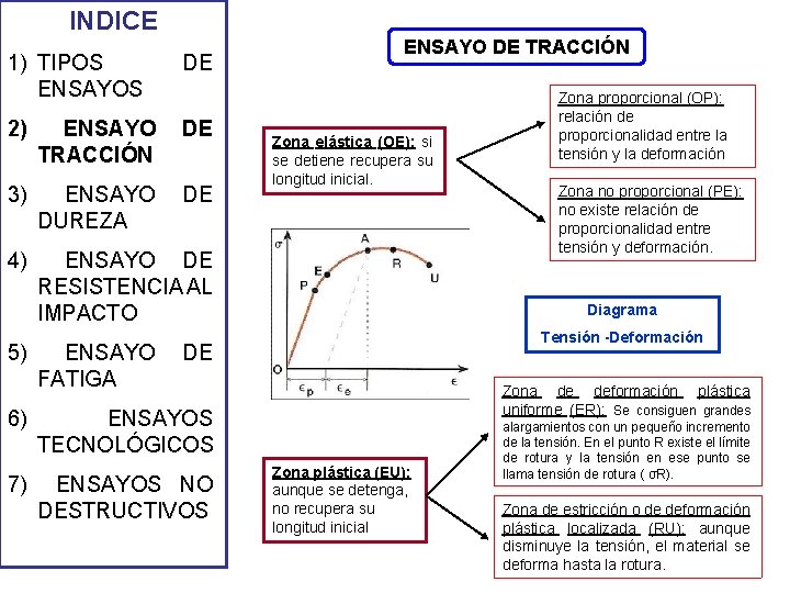 INDICE 1) TIPOS ENSAYOS DE 2) ENSAYO TRACCIÓN DE 3) ENSAYO DUREZA DE 4) INDICE 1) TIPOS ENSAYOS DE 2) ENSAYO TRACCIÓN DE 3) ENSAYO DUREZA DE 4)