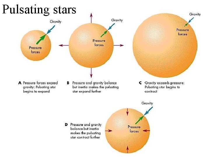 Pulsating stars 