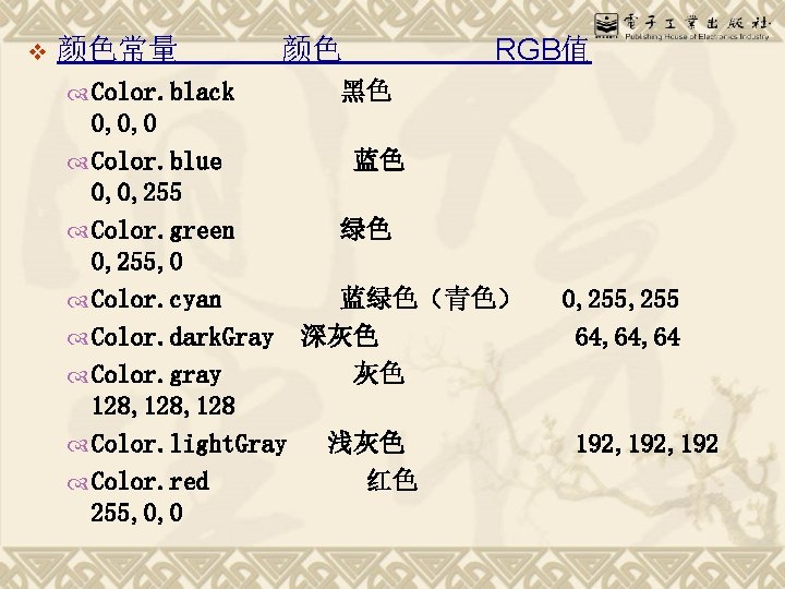 v 颜色常量 Color. black 颜色 RGB值 黑色 0, 0, 0 Color. blue 蓝色 0,