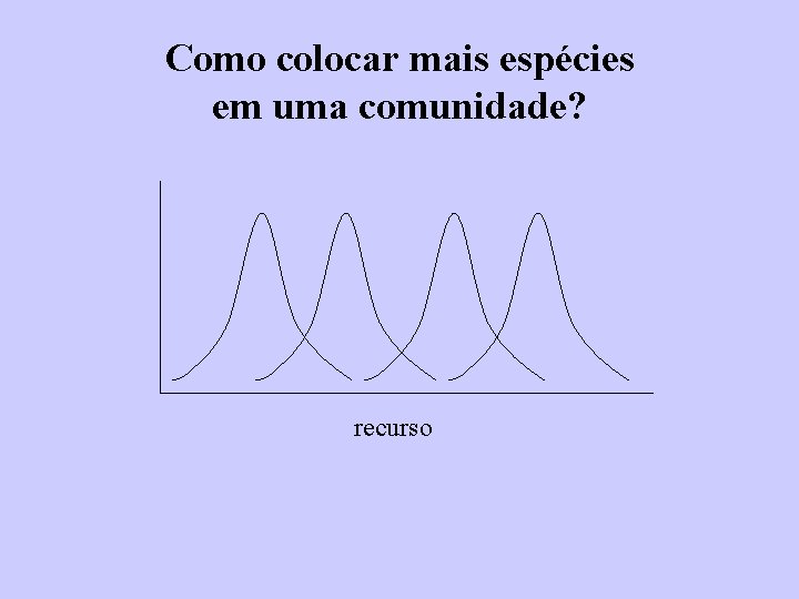 Como colocar mais espécies em uma comunidade? recurso 